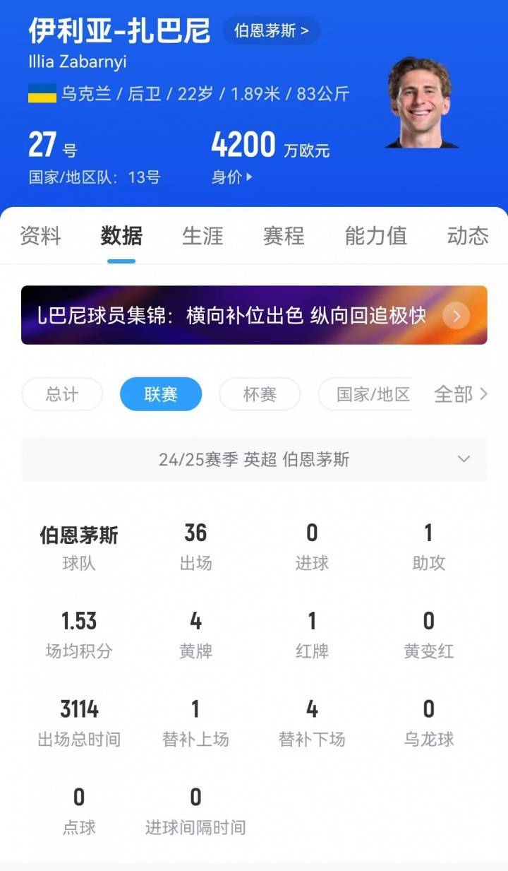 迪马：热刺想7000万欧签下伯恩茅斯后卫扎巴尼，球员首选去大巴黎